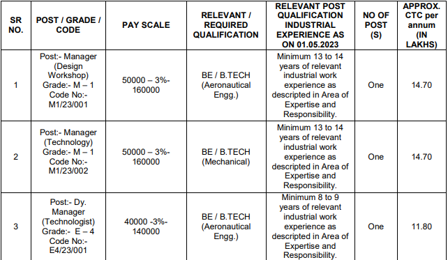 BEL Recruitment 2023-Vacancy Details