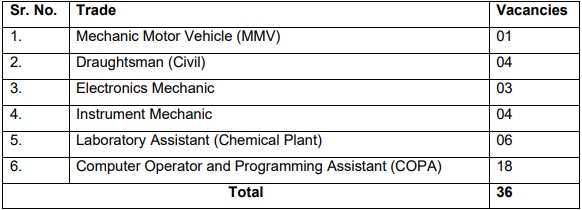 DRDO Recruitment 2023-Vacancy Details