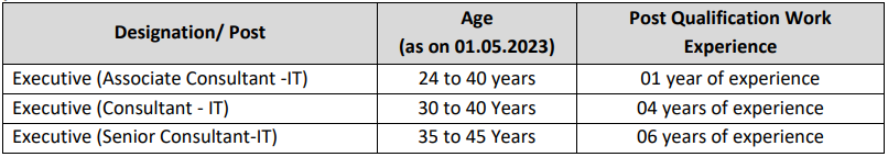 Age Criteria for India Post Recruitment 2023