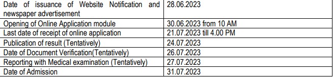 IOCL Recruitment 2023-Important Dates