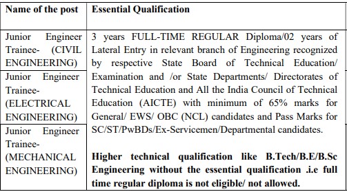 THDC Recruitment 2023-Qualifications