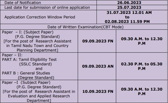 TNPSC Recruitment 2023-Important Dates