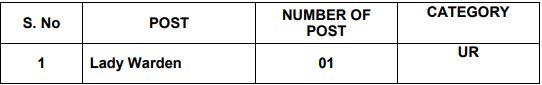 SAI Recruitment 2023