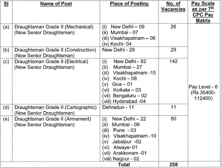 Indian Navy Recruitment 2023-Post and Vacancies