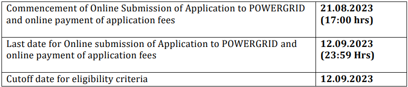 PowerGrid Recruitment 2023-Key Events and Dates