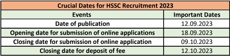 HSSC Recruitment 2023 (important dates)