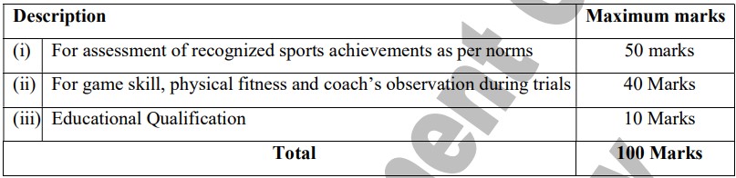 RRC Recruitment 2023