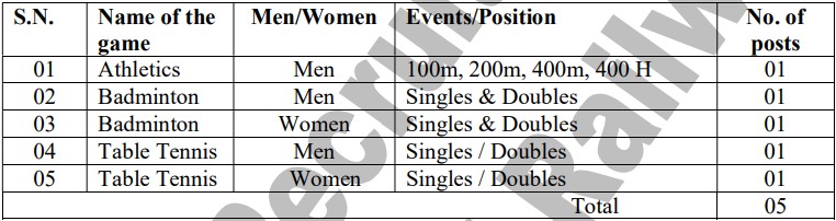 RRC Recruitment 2023