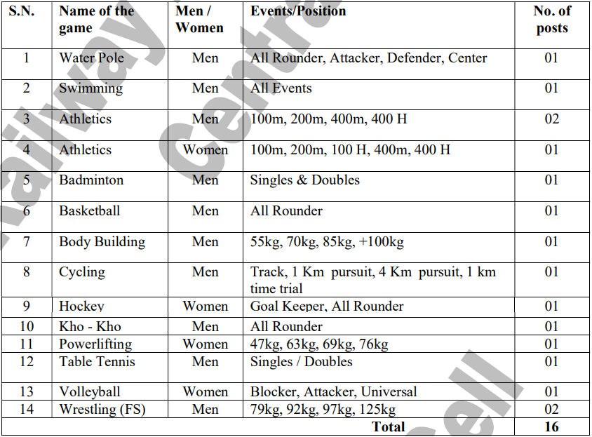 RRC Recruitment 2023