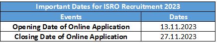 ISRO Recruitment 2023 (imp. dates)