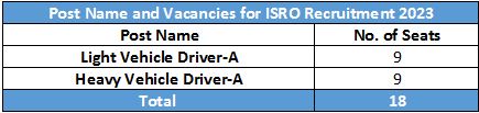 ISRO Recruitment 2023