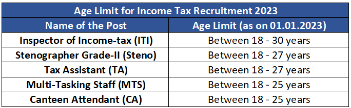 Age Limit of Income Tax Recruitment 2023