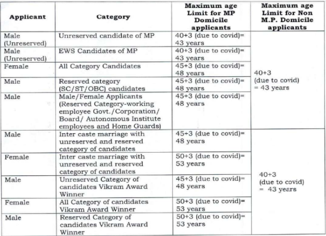 age limit for MPMRCL Recruitment 2024