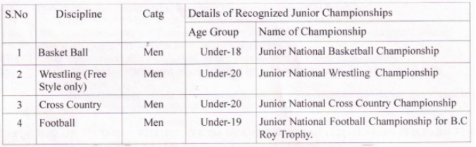 age limit for RCF Recruitment 2024