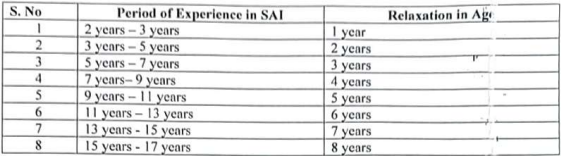 age relaxation for SAI Recruitment 2024