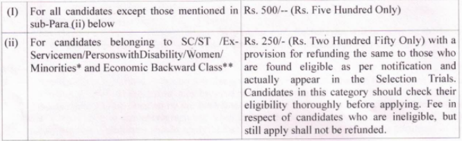 application fee for RCF Recruitment 2024