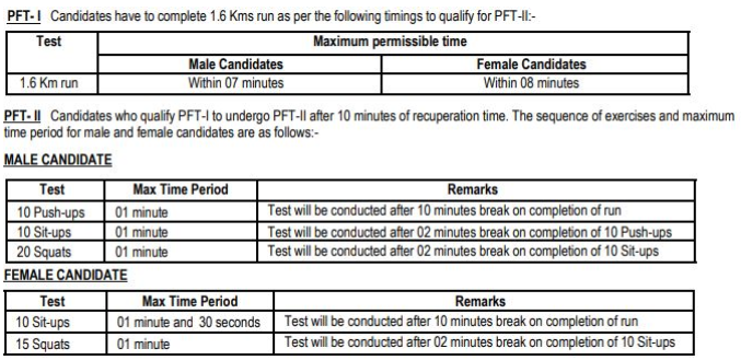 Selection Method for IAF Recruitment 2024