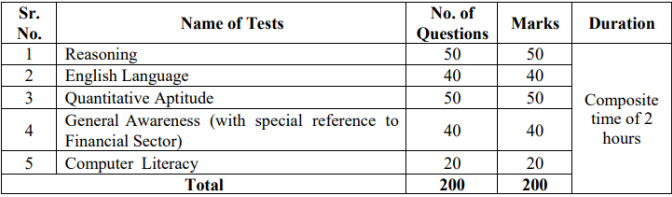 selection process for UIIC Recruitment 2024